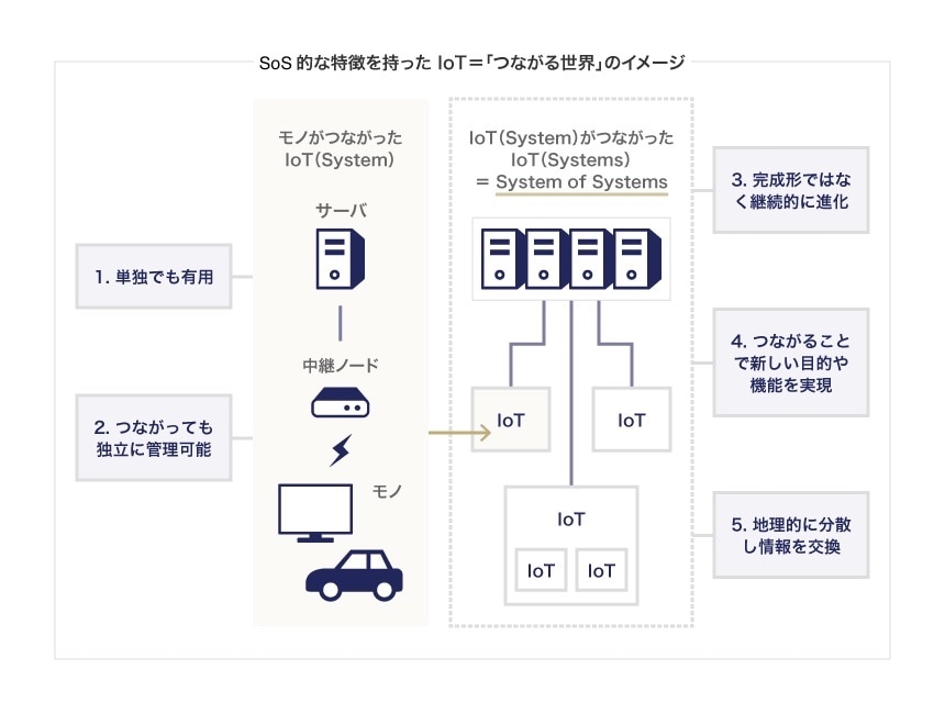 IoTセキュリティガイドライン ver 1.0