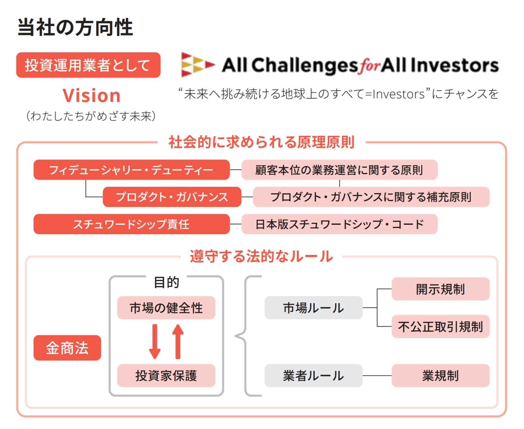 コモンセンスシートのイメージ