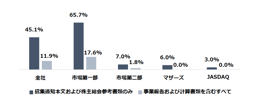 （出所）4月26日付資料6頁のグラフより三菱UFJ信託銀行が作成