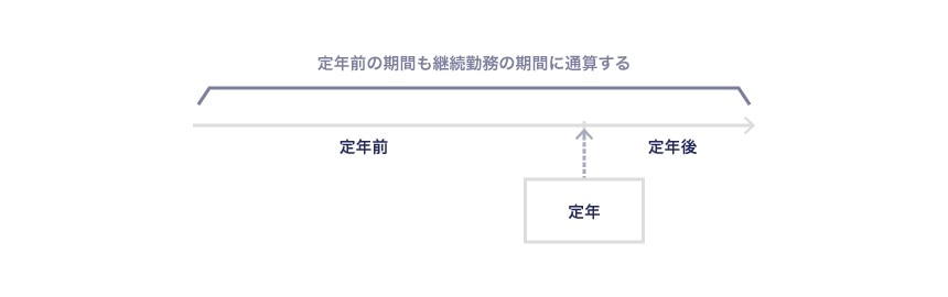 定年前の期間も継続勤務の期間に通算する
