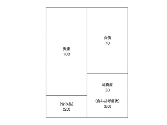 被取得企業（存続会社）の貸借対照表