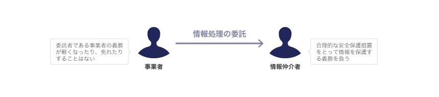 外部委託のイメージ