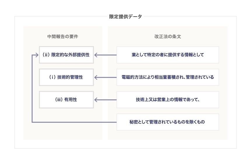 法改正の内容