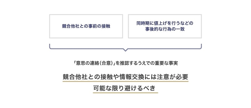 競合他社との接触や情報交換には注意が必要であり、可能な限り避けるべき