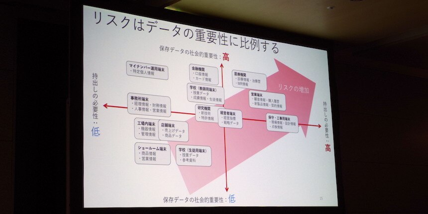 ワンビ株式会社 代表取締役社長　加藤 貴氏の講演資料