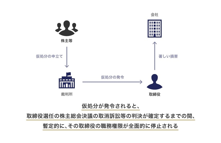 仮処分が発令された場合の効果のイメージ図