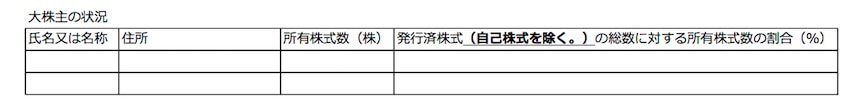 有価証券報告書「大株主の状況」の記載（改正案）