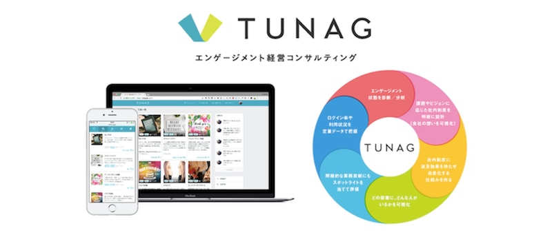 TUNAG