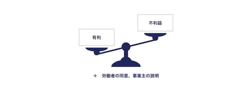 同意がある場合