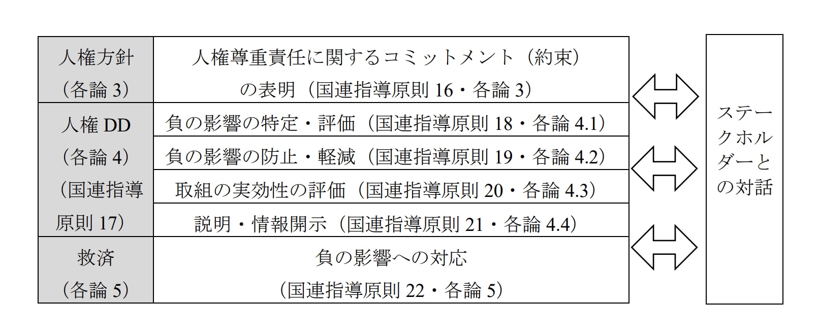 企業が実施すべき取組