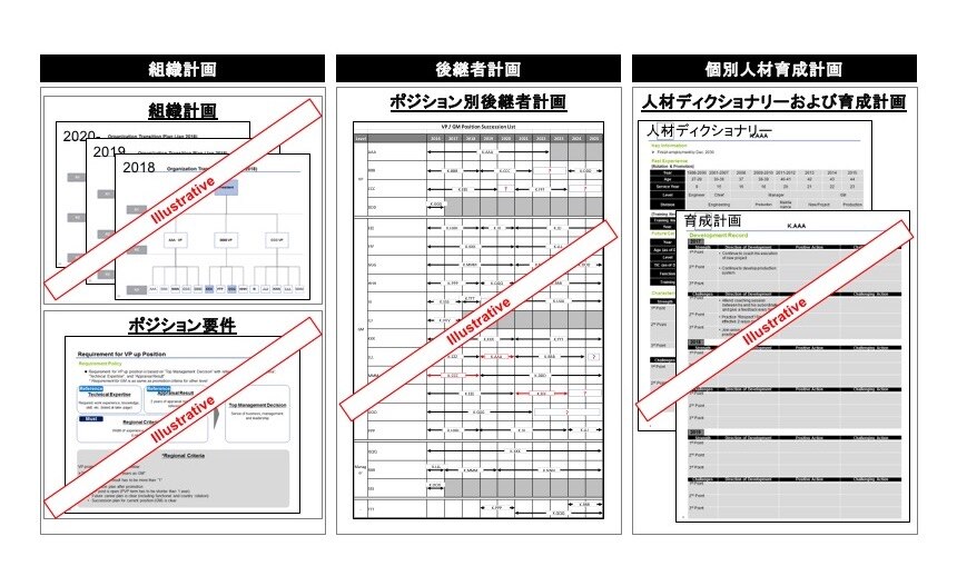 組織・後継者・個別人材育成計画に使用する資料イメージ