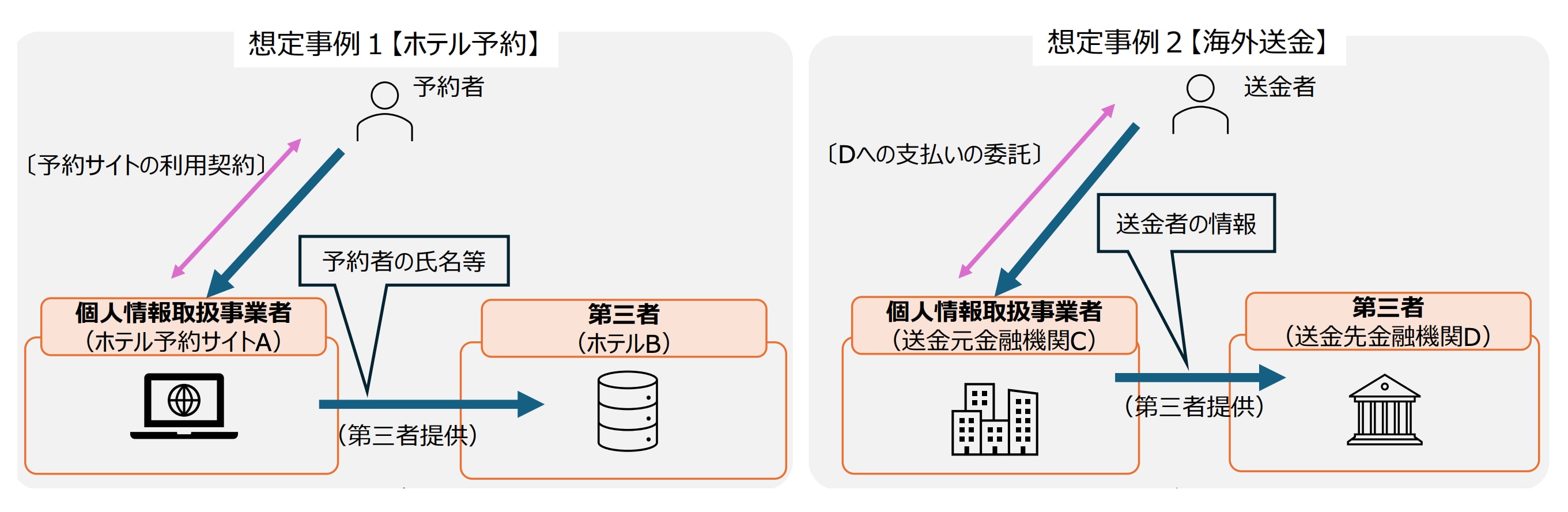 出所:個人情報保護委員会事務局「個人情報保護法 いわゆる3年ごと見直しについて」(令和8年1月)7頁