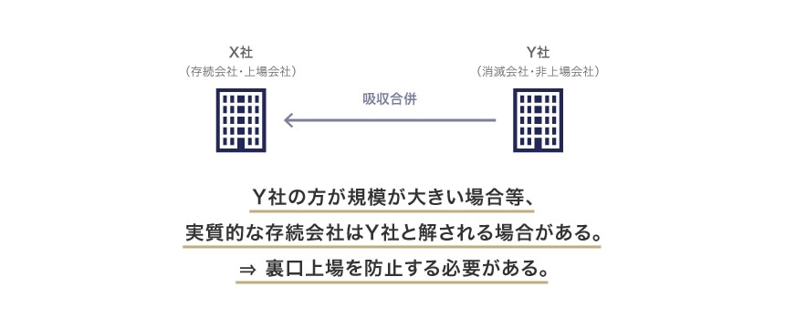 存続会社を上場会社（X社）、消滅会社を非上場会社（Y社）とする吸収合併において、Y社の方がX社よりも規模が大きいような場合