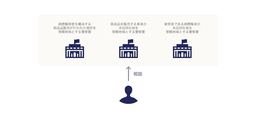 相談先の警察署の選択