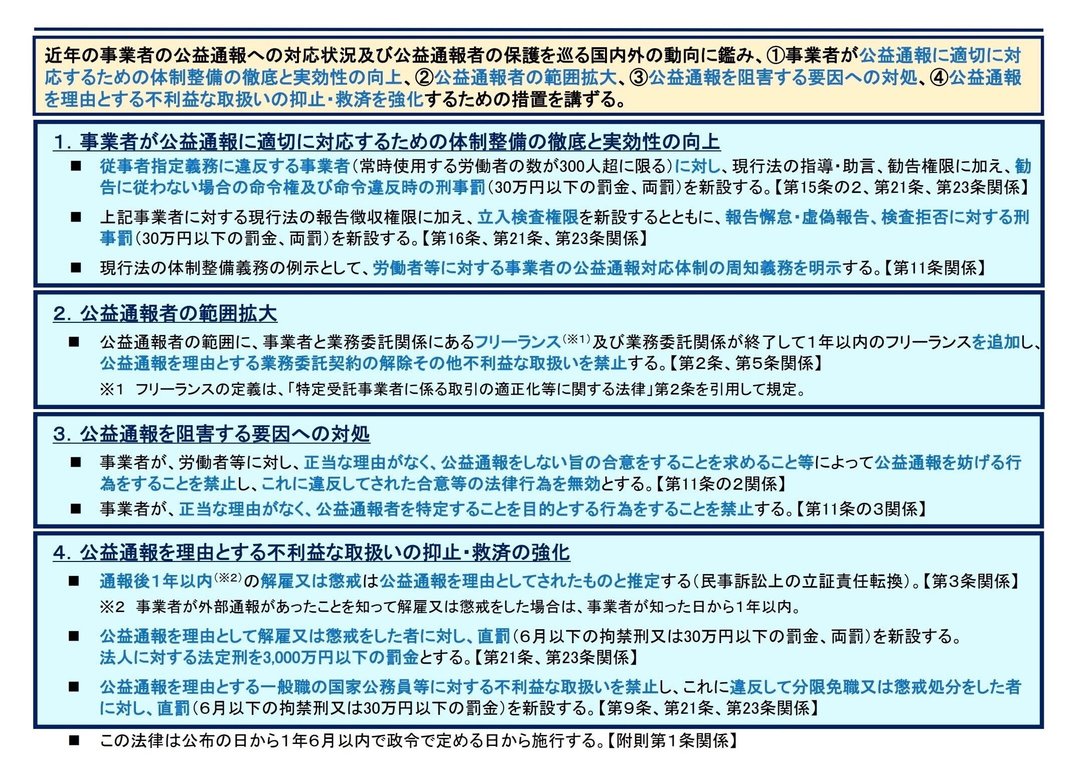 公益通報者保護法の一部を改正する法律の概要