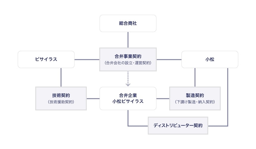 審判開始決定書記載の契約締結に至る経緯
