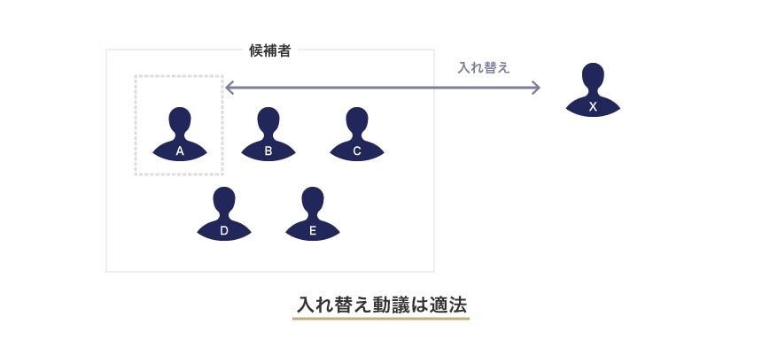 例：「候補者A」の代わりに「候補者X」の選任を求められた場合