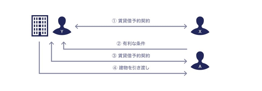 東京地裁平成17年1月27日判決
