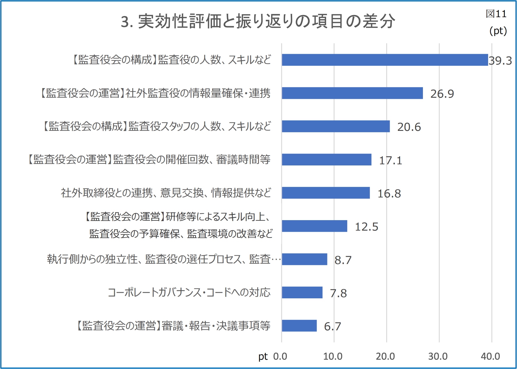 （出所）本報告書10頁