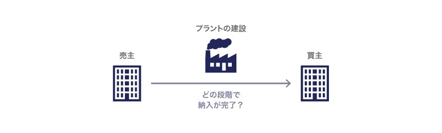 工事を伴う納入が行われ一定の期間をかけて引渡しが行われる場合の経理処理と税務