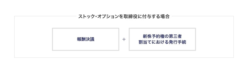 ストック・オプションを取締役に付与する場合
