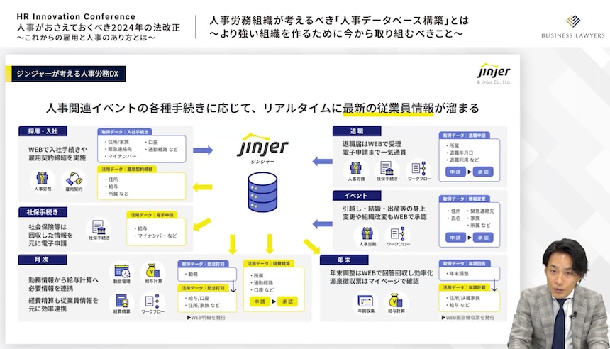 クラウド型人事労務システム「ジンジャー」を紹介する末廣氏