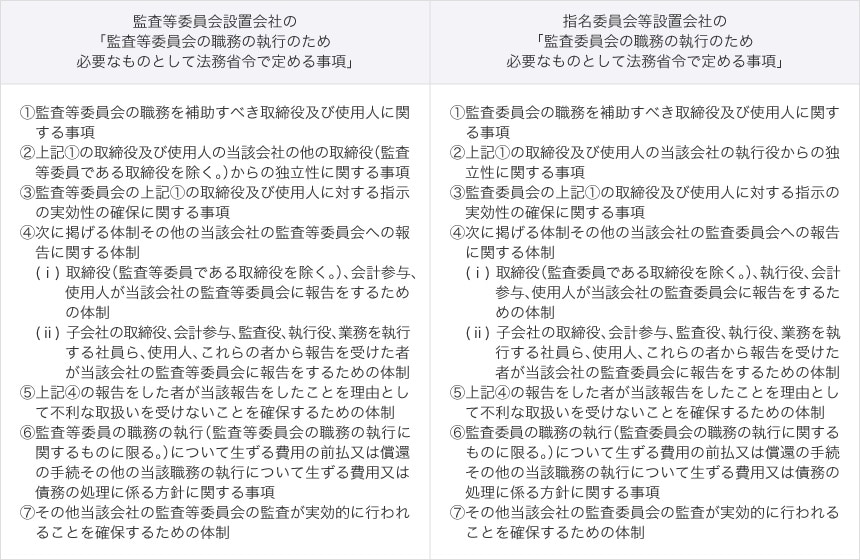 監査等委員会設置会社・指名委員会等設置会社の内部統制システム