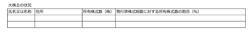 有価証券報告書「大株主の状況」の記載（現行）