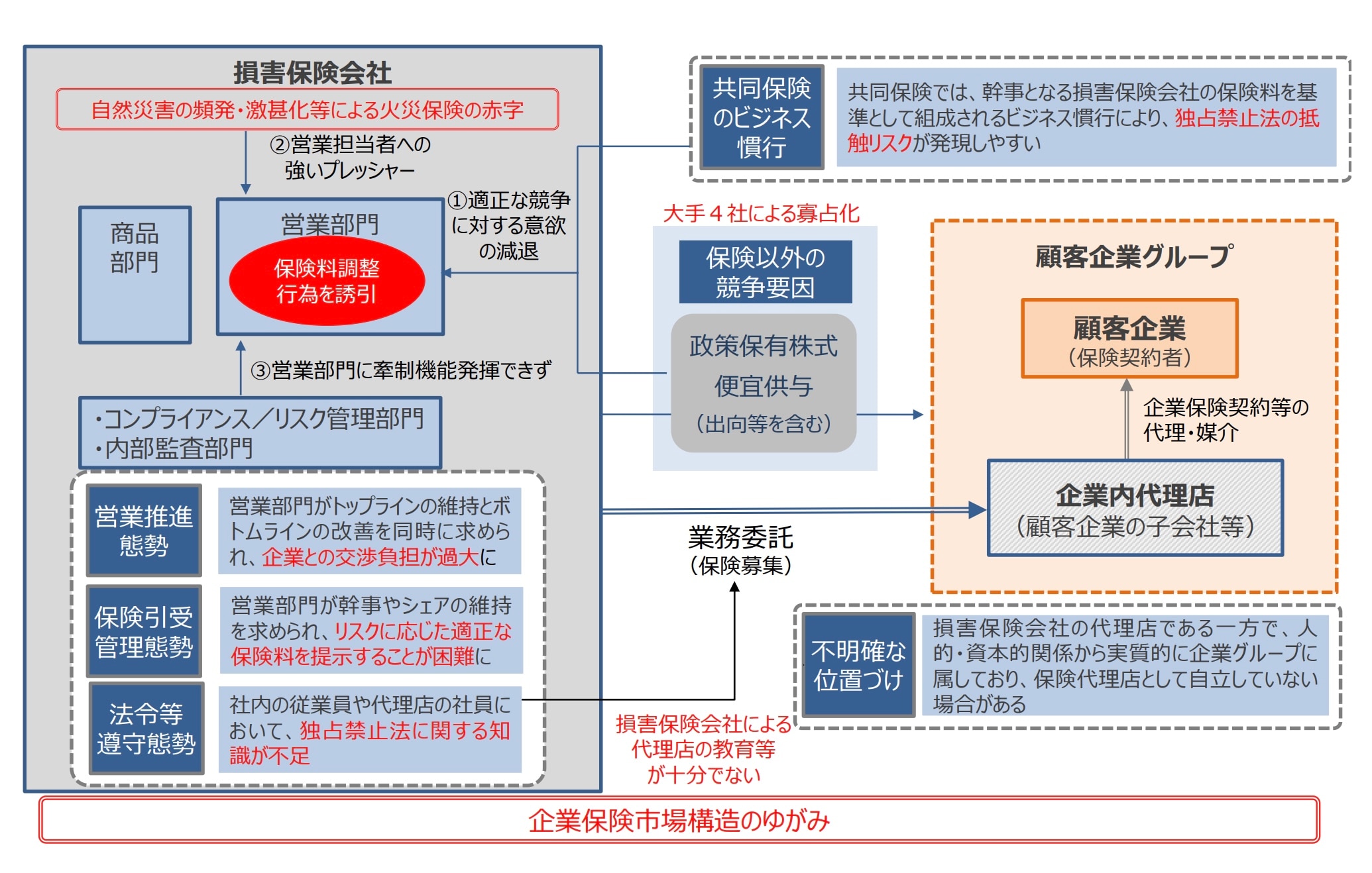 保険業法 令和7年保険業法改正の概要と実務対応 - BUSINESS LAWYERS