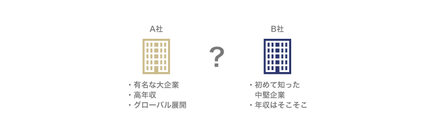 本当に自分に合う会社はどっち？