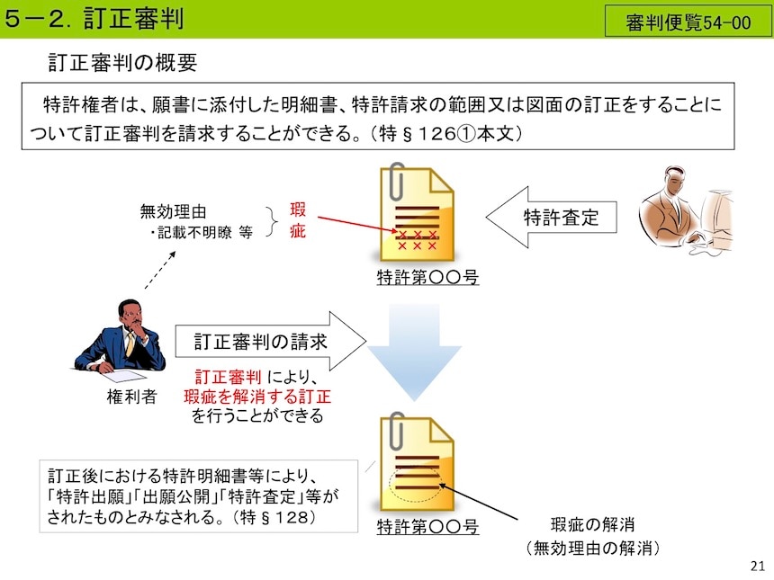 訂正審判の概要