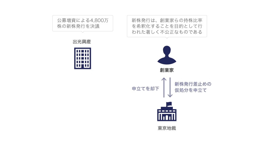 出光経営陣と創業家の争い