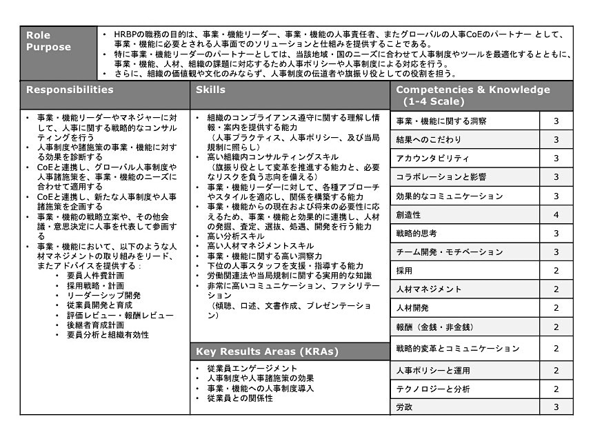 図3：HRBPの職務記述書（JD）