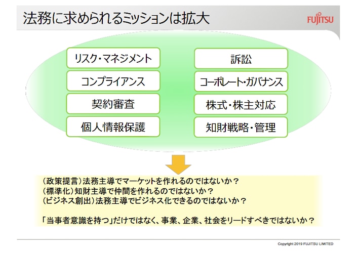 FUJITSU 法務に求められるミッションは拡大している