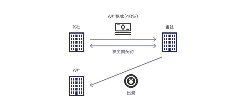 設例のイメージ