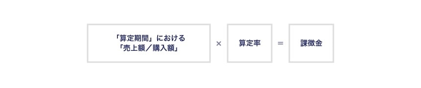 課徴金の算定方法