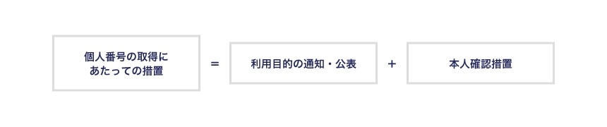 個人番号の取得方法