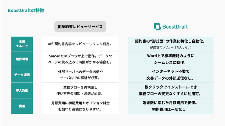 BoostDraftの特徴