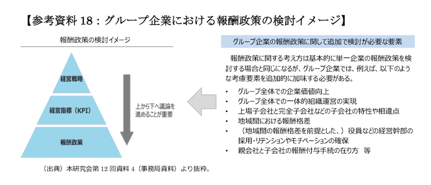 グループ企業に置ける報酬政策の検討イメージ