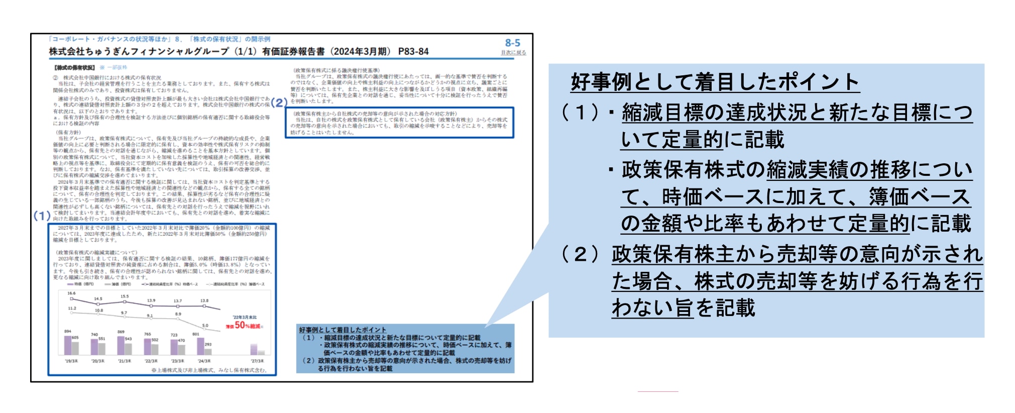 株式会社ちゅうぎんフィナンシャルグループの事例