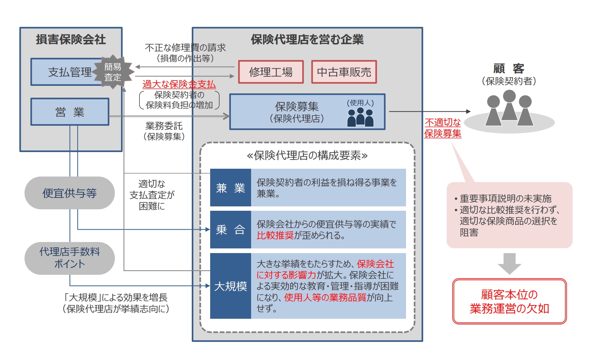 概説 日本法制史 | 出口 雄一, 神野 潔, 十川 陽一, 山本 英貴