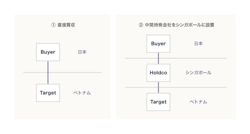 シンガポールにおける直接投資ストラクチャーと間接出資ストラクチャーの比較