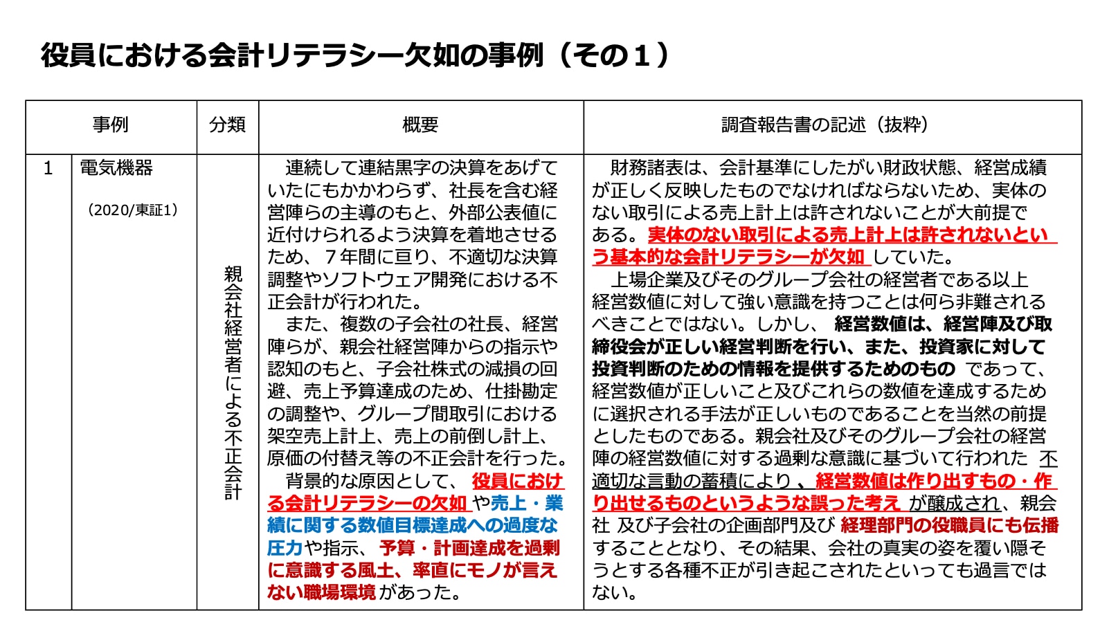 役員における会計リテラシー欠如の事例（その1）