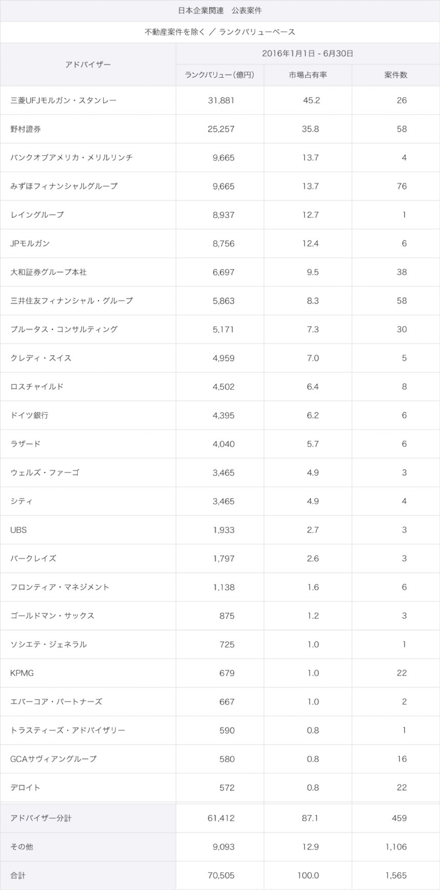 日本企業関連 公表案件