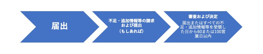 図3　90条に基づく審査の流れ