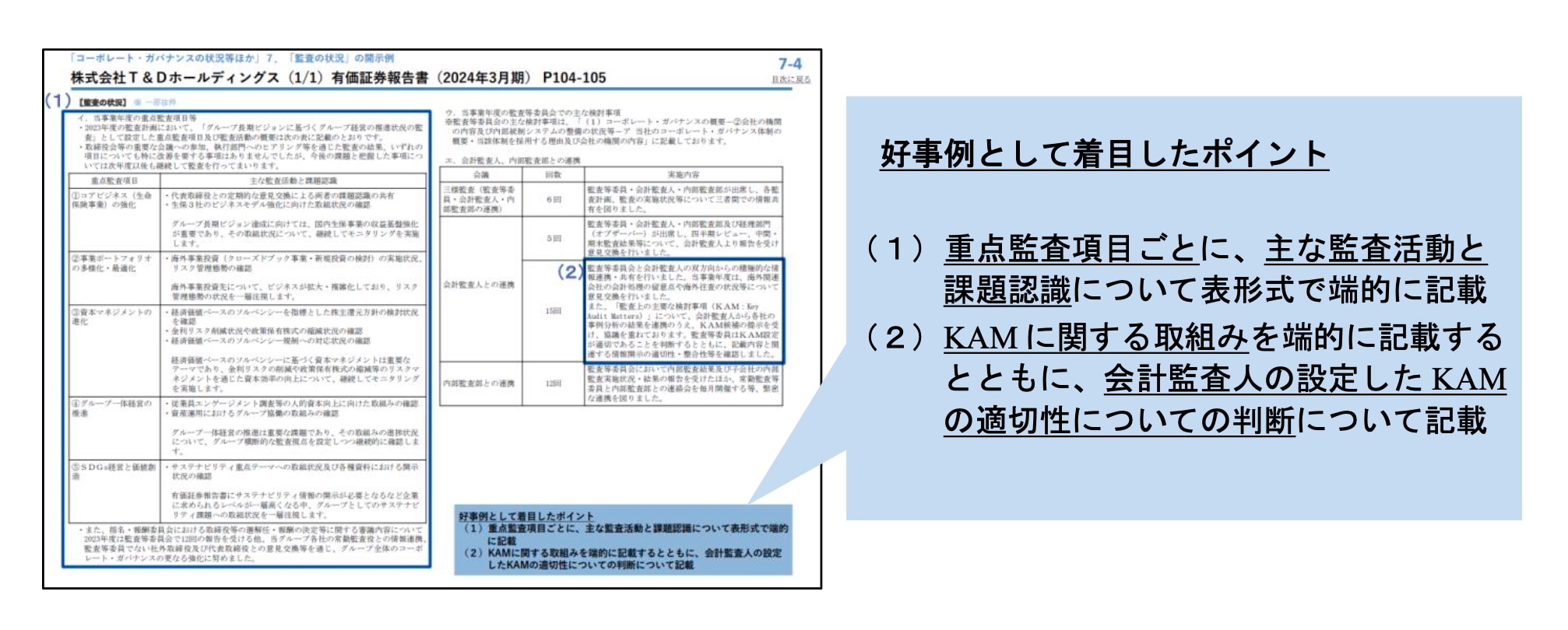 コ-ドに対応したコ-ポレ-ト・ガバナンス報告書の記載事例の分析  平成２７年版 /商事法務/森・濱田松本法律事務所（大型本） フジクラ[5803]：コーポレート・ガバナンスに関する報告書 2025