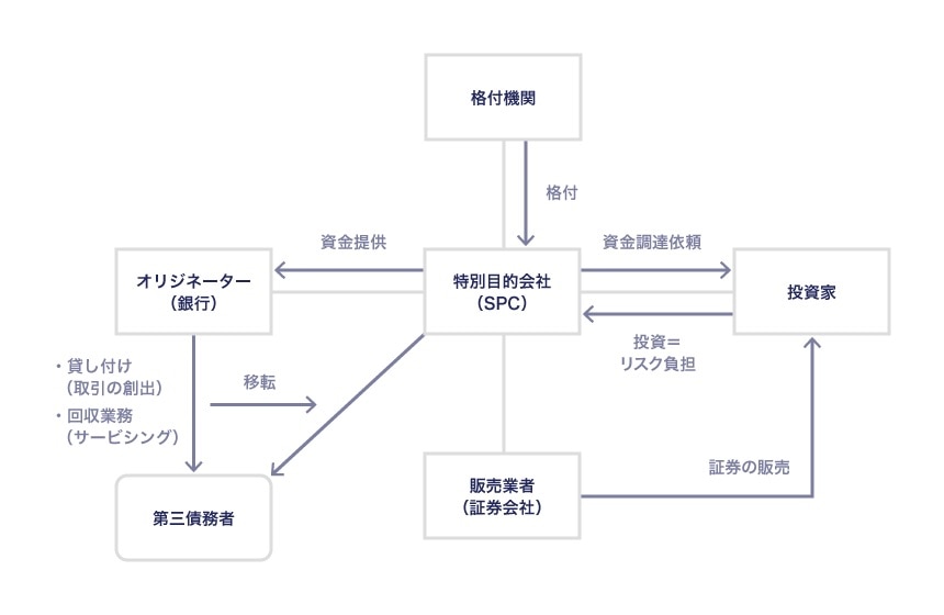 経済主体別に見た場合