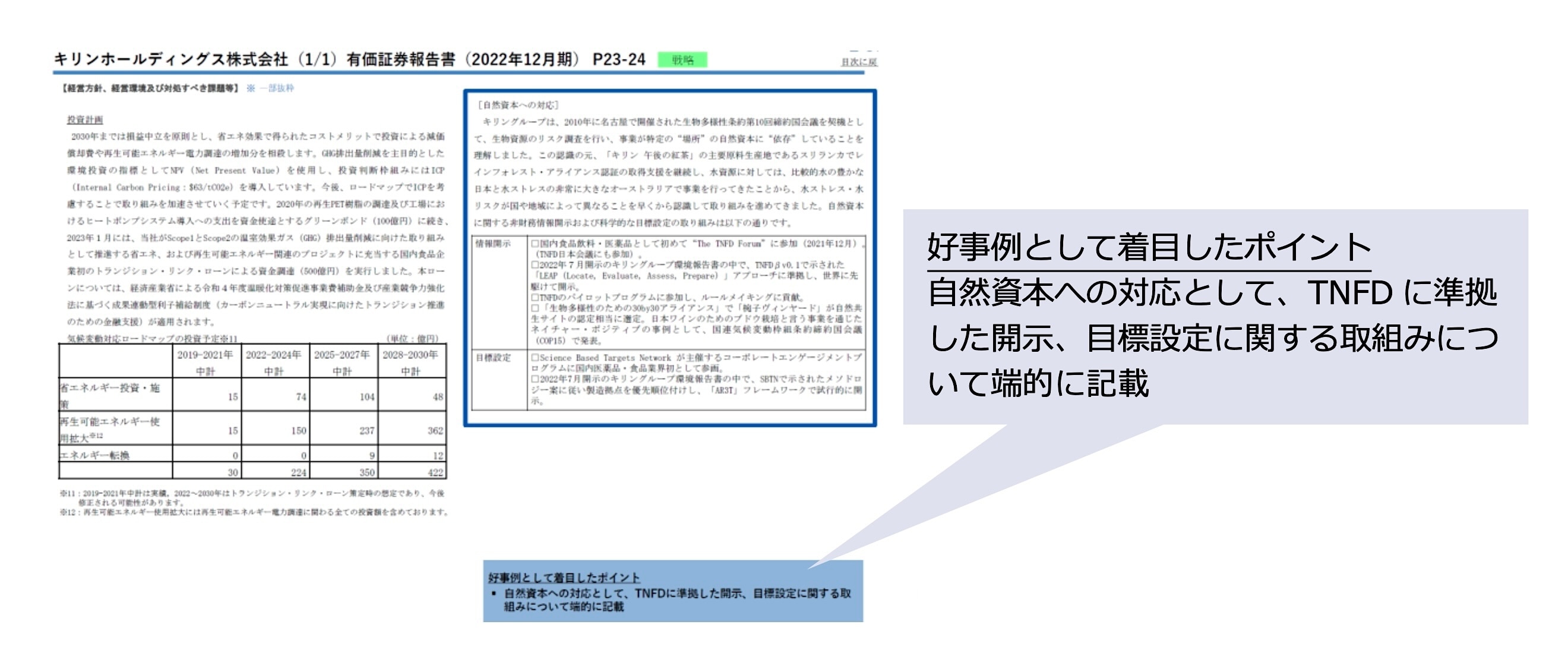 「掲載されている好事例（キリンホールディングス）」
