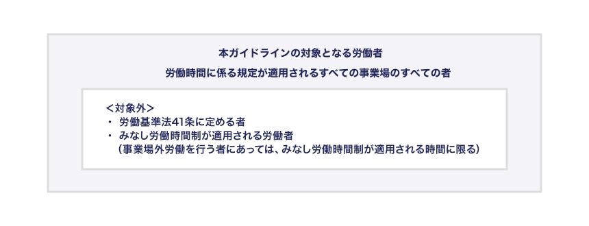 ガイドラインの対象となる労働者