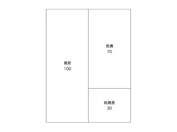 消滅会社の帳簿価格